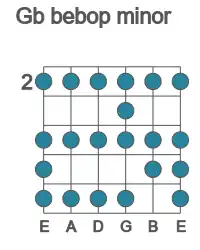 Guitar scale for bebop minor in position 2
